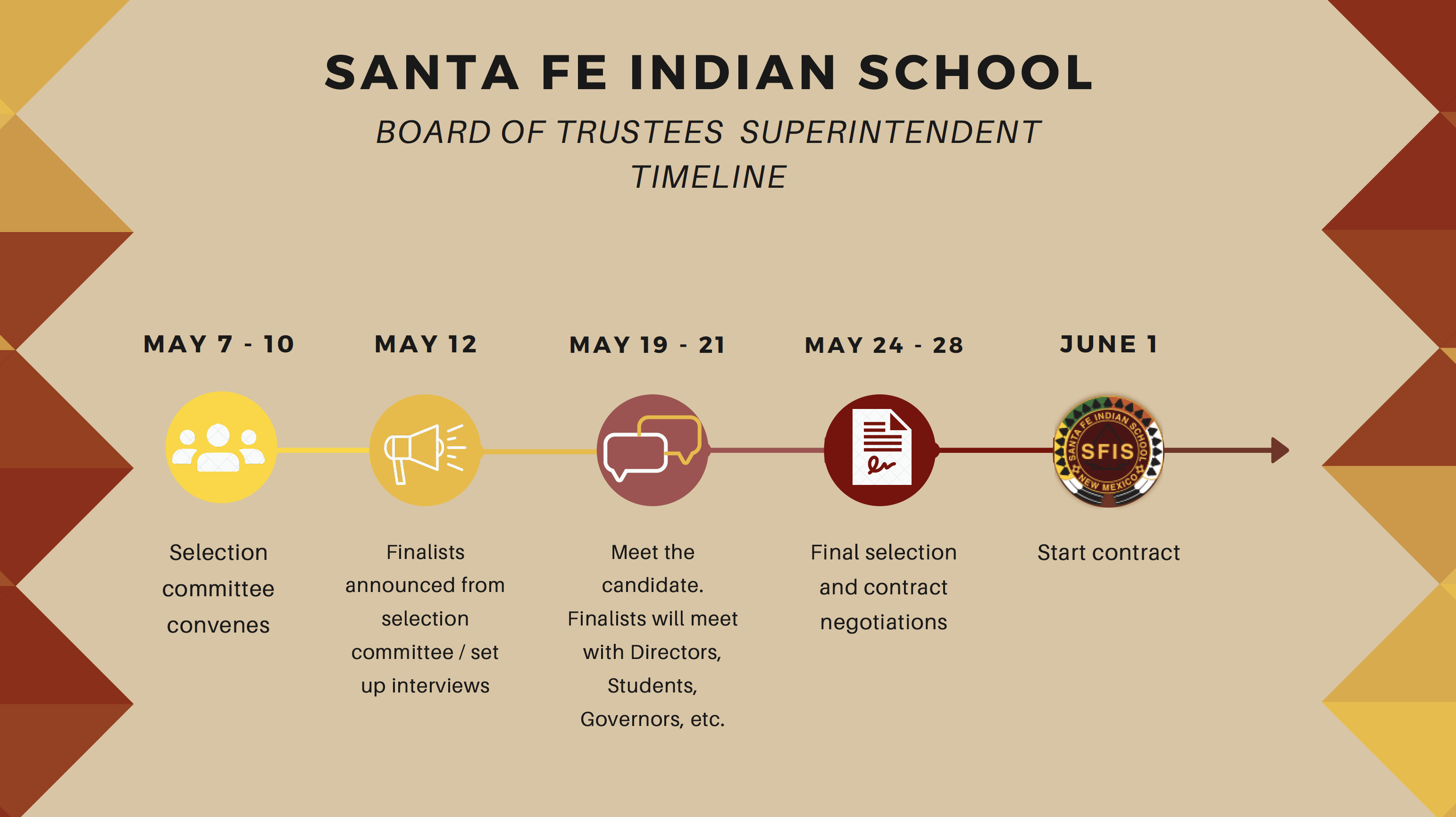Superintendent Search Timeline
